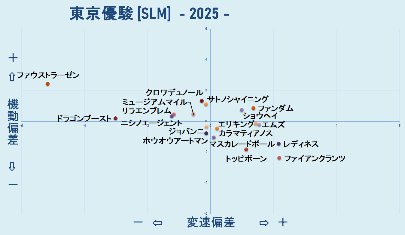2025　ダービー　機変マップ